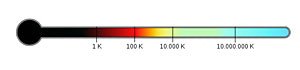 Grados Kelvin o temperatura de color