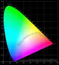 Tabla de temperatura de color correlativa